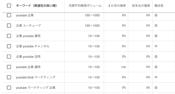 出てきた結果を上からコピーしてYouTubeの検索窓にペーストする。