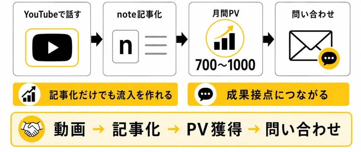 業界の最新トピックに対する瞬発的な発信
