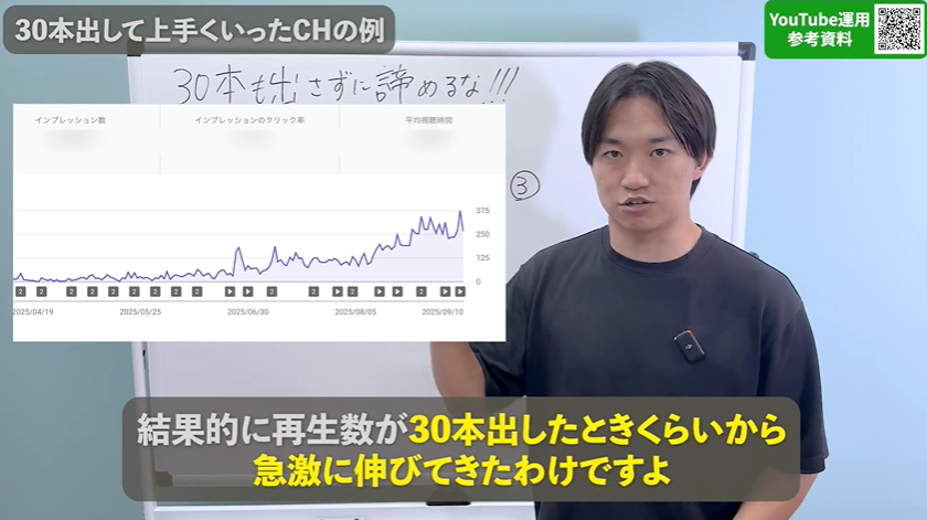 ④投稿が続かず数本で更新が止まる