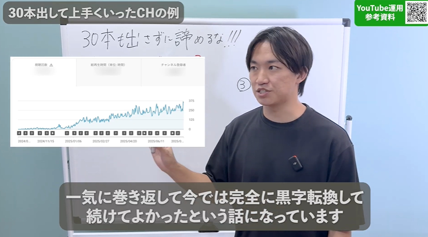 ⑧成果が出る前に撤退する