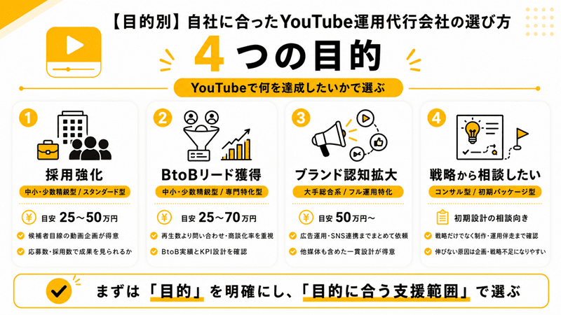 【目的別】自社に合った運用代行会社の選び方