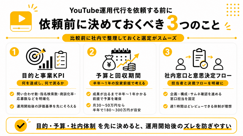 YouTube運用代行を依頼する前に決めておくべき3つのこと