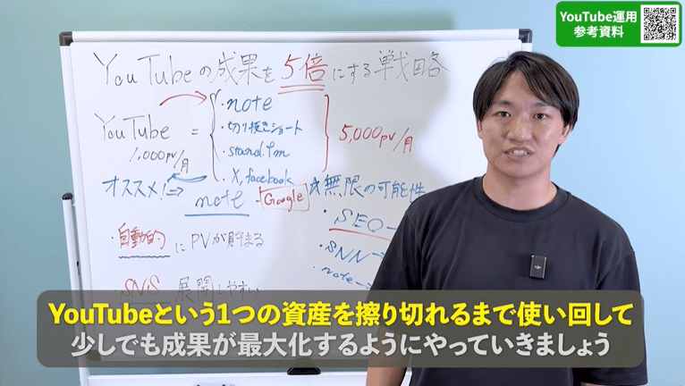 ⑤YouTubeマーケティング研究所（株式会社アカシア）【自社チャンネルで年500〜1,000万円・マルチメディア展開で年3,000万円超】