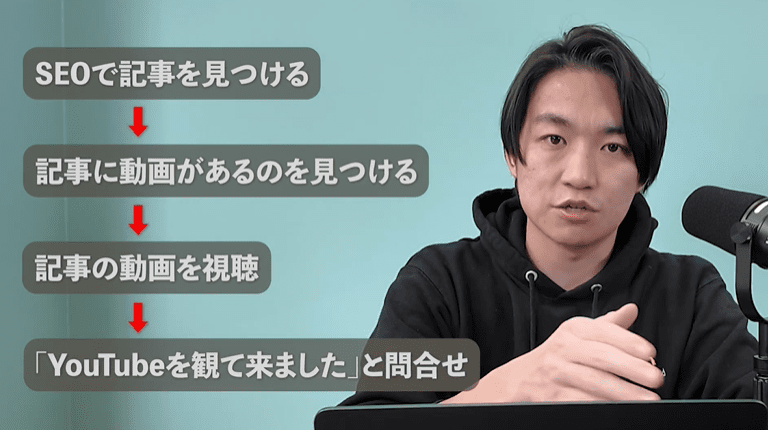 BtoB企業における動画マーケティングが成果につながる理由