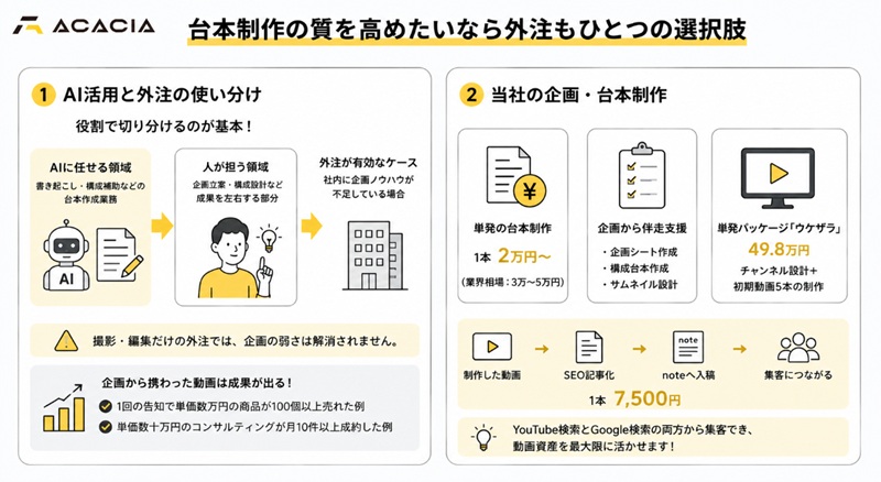 台本制作の質を高めたいなら外注もひとつの選択肢