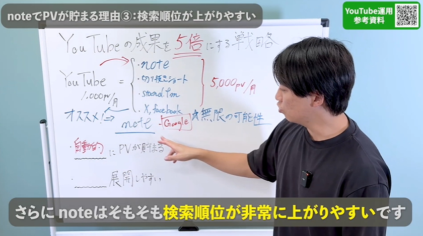 AI回答を含むGoogle検索でで上位に挙がりやすい