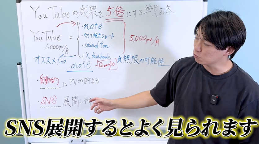 noteマーケティングを成功させる5つのポイント
