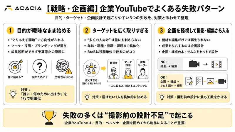 【評価・撤退編】企業YouTubeでよくある失敗パターン