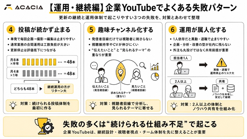 【運用・継続編】企業YouTubeでよくある失敗パターン