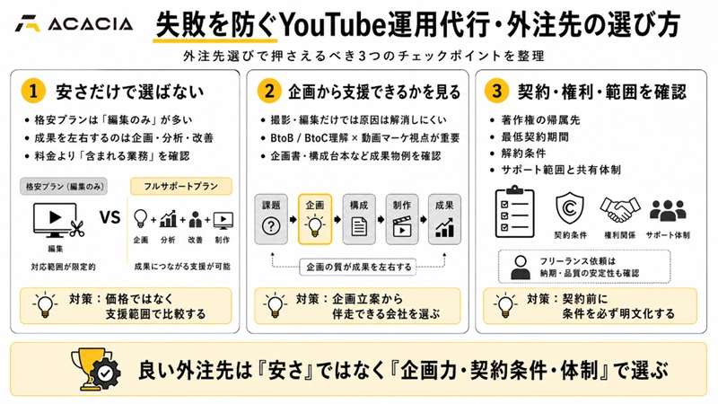 失敗を防ぐYouTube運用代行・外注先の選び方