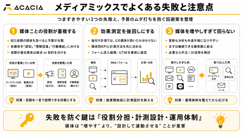メディアミックスでよくある失敗と注意点