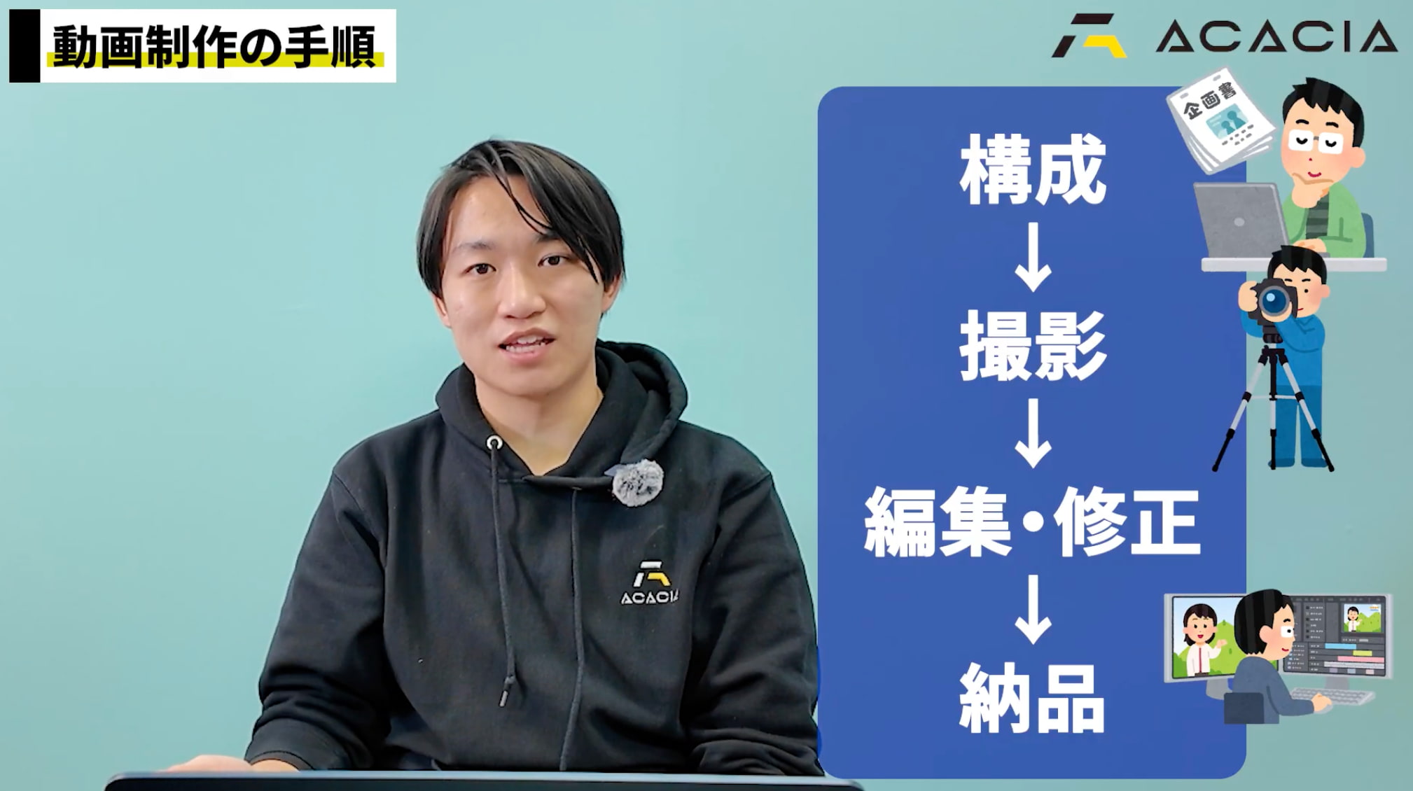 ステップ3：発注〜撮影・編集・納品の進み方