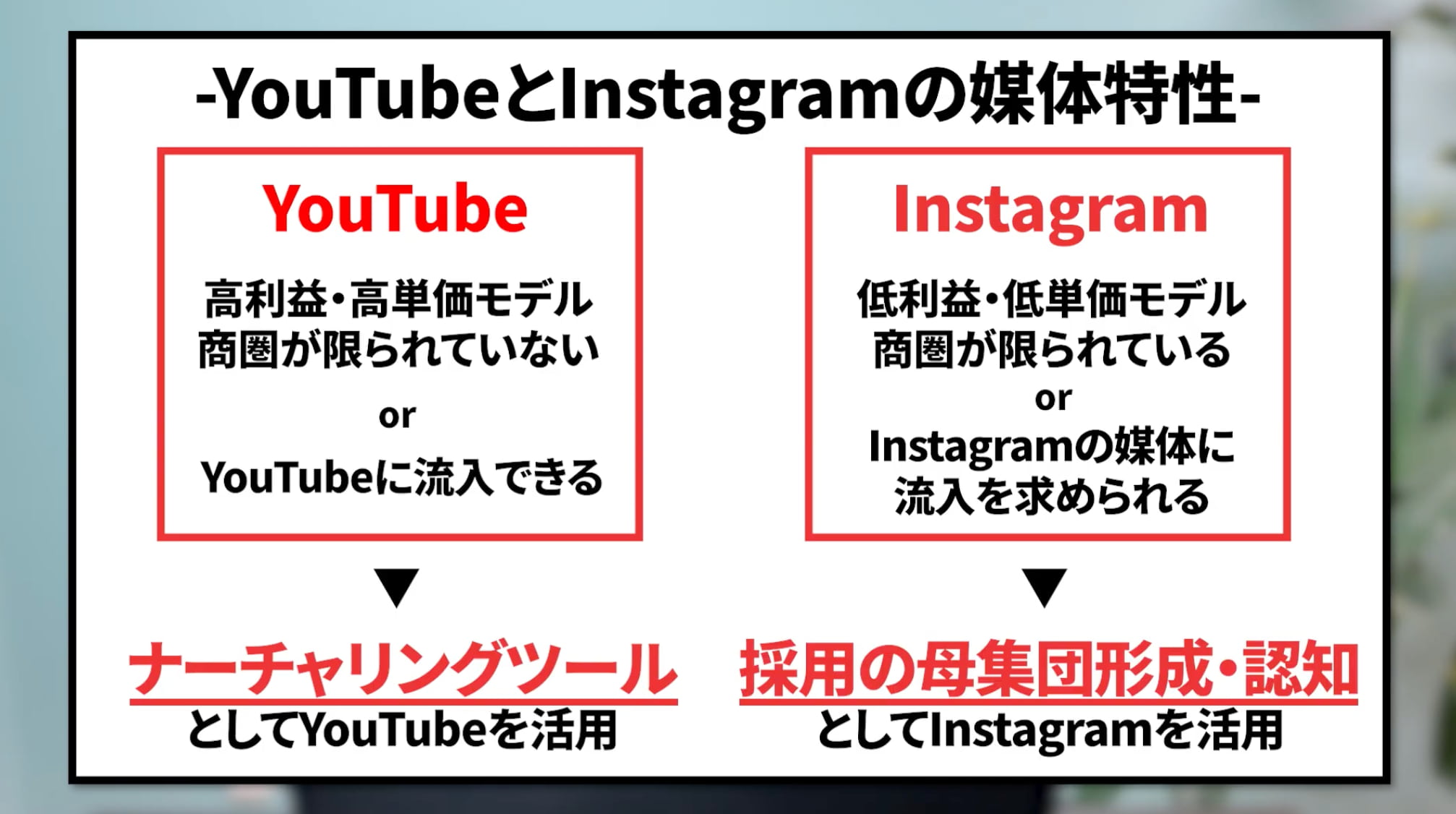 ショート動画と長尺動画の使い分け
